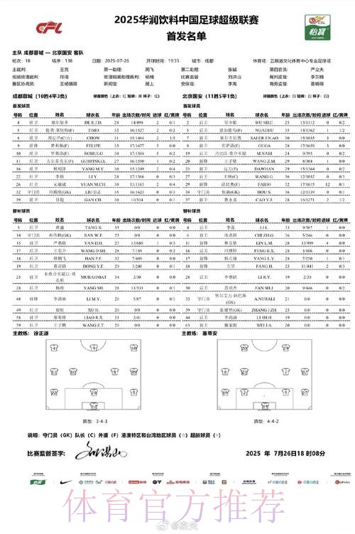 2019-2020五超联赛第十八轮综述
